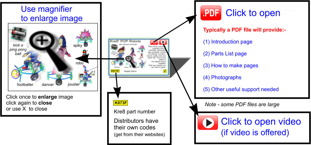 Use magnifier  to enlarge image  .PDF Click to open      Click to open video   (if video is offered)    Typically a PDF file will provide:-  (1) Introduction page  (2) Parts List page  (3) How to make pages   (4) Photographs   (5) Other useful support needed     Note - some PDF files are large  Click once to enlarge image click again to close or use X  to close    K073F Kre8 part number     Distributors have  their own codes  (get from their websites)